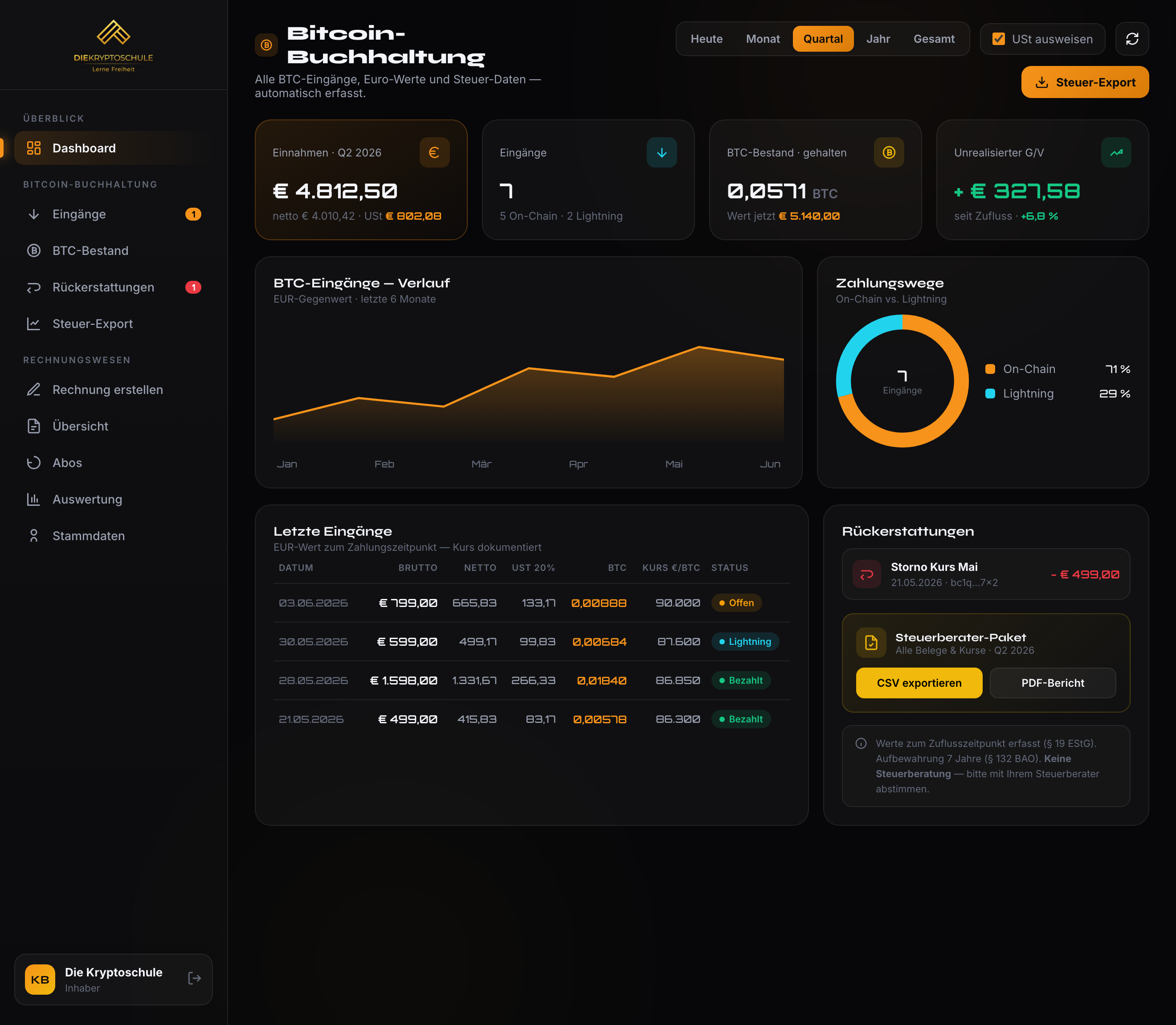 Buchhaltungs-Dashboard von kryptopay.at